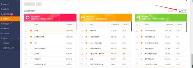 全面剖析搜索流量的核心——標題關鍵詞，從此遠離流量低谷