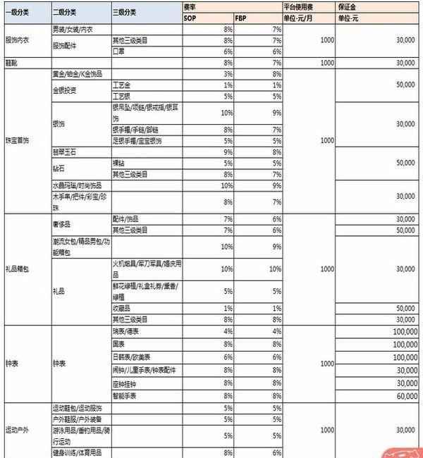 京東入駐流程及費用標準