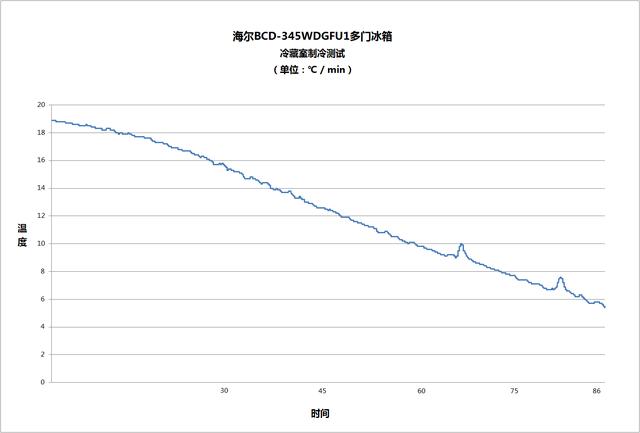 海爾多門變頻冰箱評測:保鮮效果出類拔萃