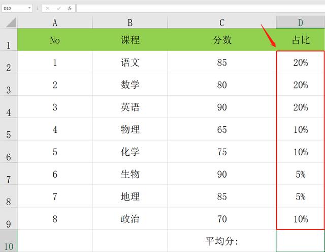 Excel數據平均值統計常用函數公式，多功能計算，簡單語法趕緊Get