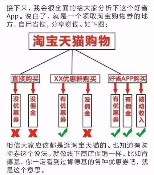 領淘寶優惠券還能賺傭金用好省，0投資月入上萬不是夢