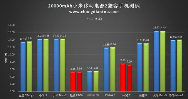 20000mAh小米移動電源2評測:推薦購買