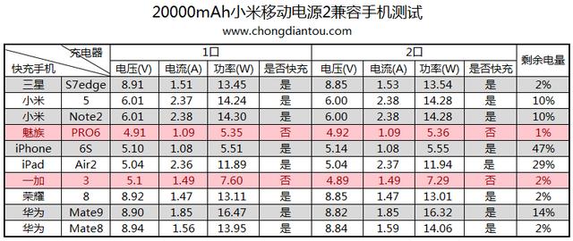 20000mAh小米移動電源2評測:推薦購買