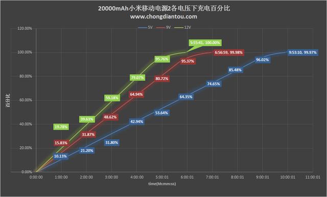 20000mAh小米移動電源2評測:推薦購買