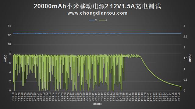 20000mAh小米移動電源2評測:推薦購買