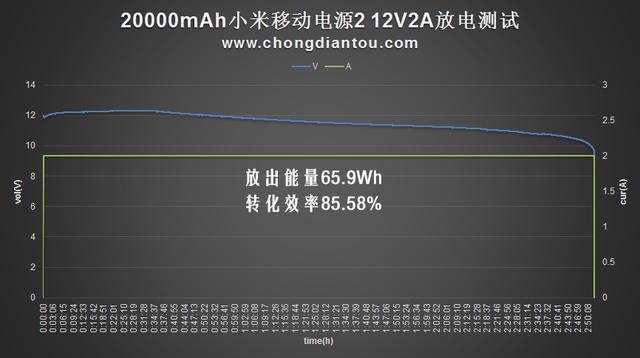 20000mAh小米移動電源2評測:推薦購買