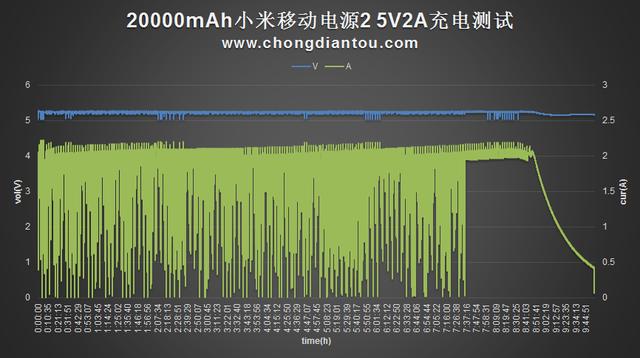 20000mAh小米移動電源2評測:推薦購買