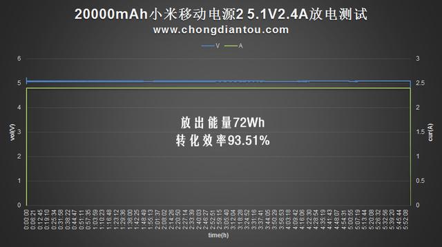 20000mAh小米移動電源2評測:推薦購買