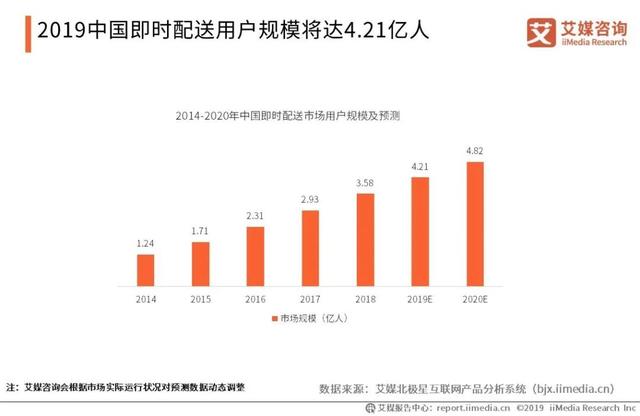 美團阿里京東“三分天下”格局已定？6年潮起潮落：萬億“跑腿”生意2020“狼煙”再起