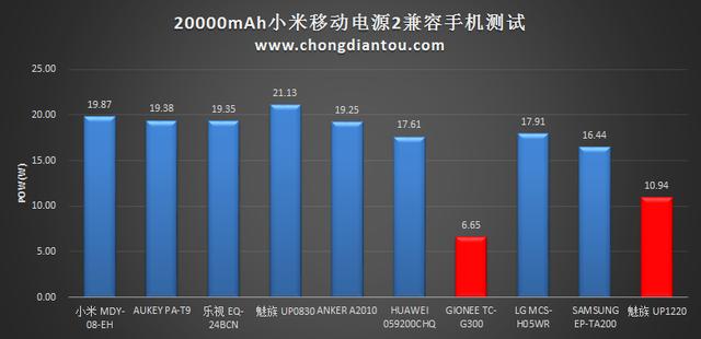 20000mAh小米移動電源2評測:推薦購買