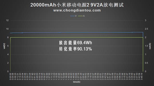 20000mAh小米移動電源2評測:推薦購買