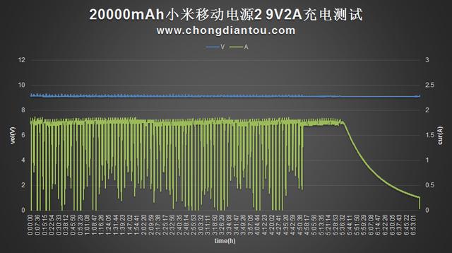 20000mAh小米移動電源2評測:推薦購買