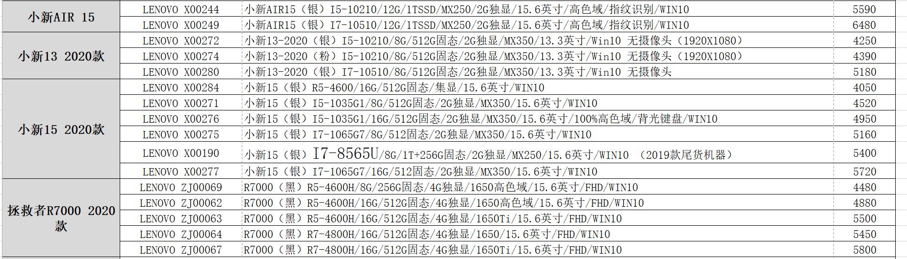 2020年聯想最新筆記本報價參考?。ò⌒翽ro、拯救者R700等）