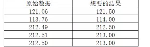 excel使用教程：round函數，完美詮釋四舍五入的智慧