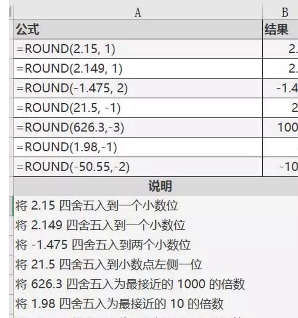 excel使用教程：round函數，完美詮釋四舍五入的智慧