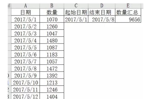 excel使用教程：round函數，完美詮釋四舍五入的智慧