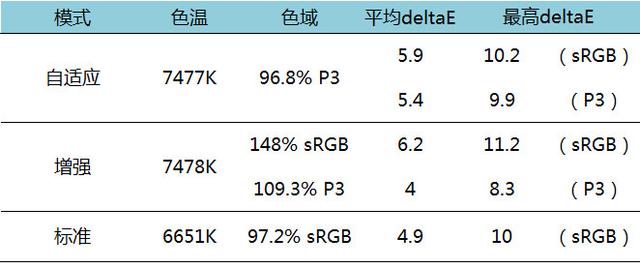 小米最強中端旗艦！小米8 SE詳細體驗評測