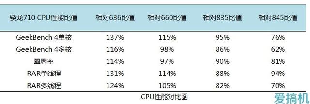 小米最強中端旗艦！小米8 SE詳細體驗評測