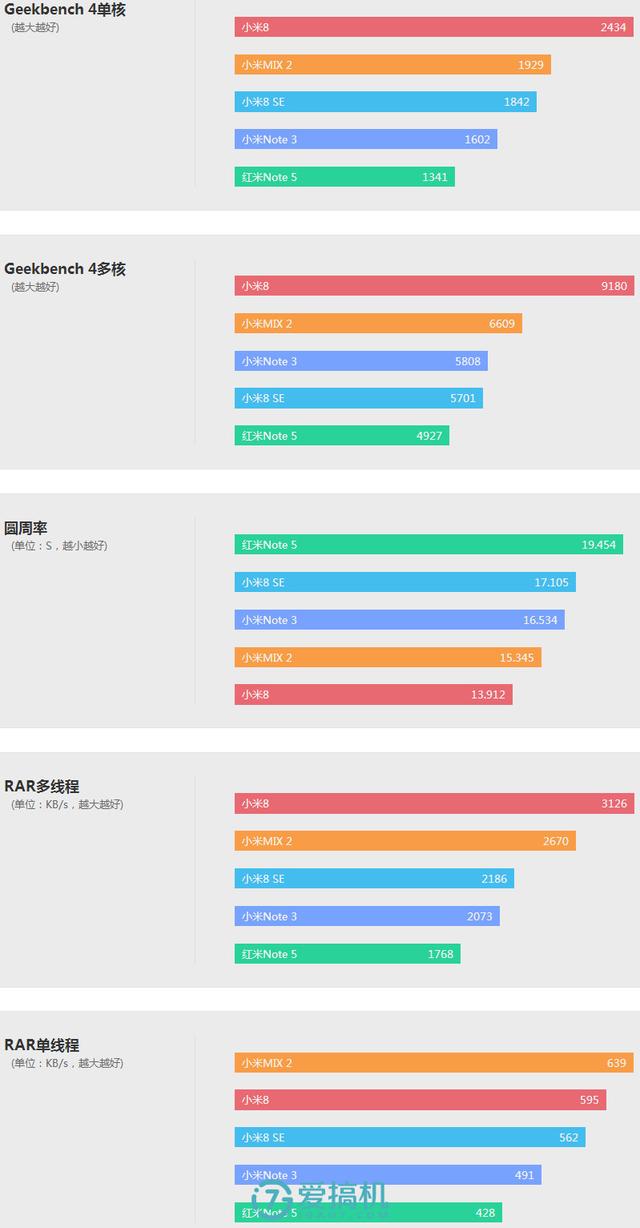小米最強中端旗艦！小米8 SE詳細體驗評測