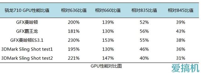 小米最強中端旗艦！小米8 SE詳細體驗評測