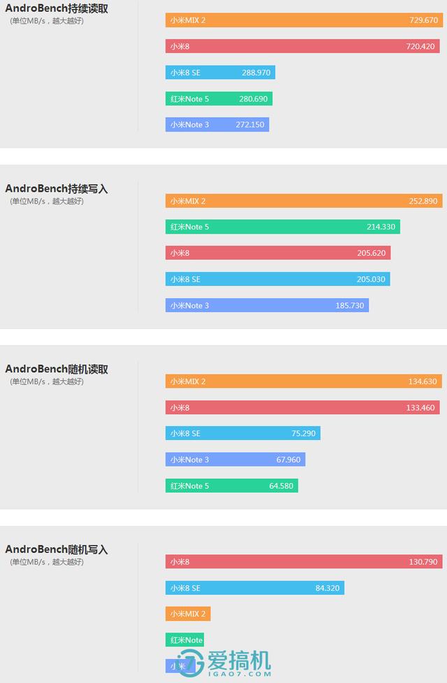 小米最強中端旗艦！小米8 SE詳細體驗評測