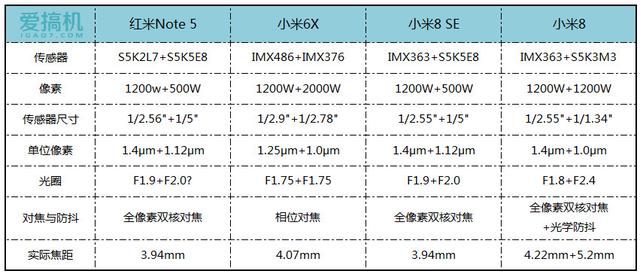 小米最強中端旗艦！小米8 SE詳細體驗評測