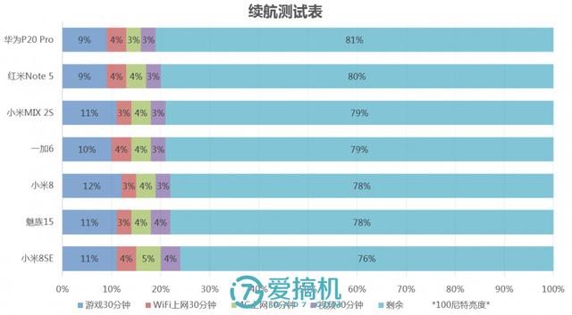 小米最強中端旗艦！小米8 SE詳細體驗評測