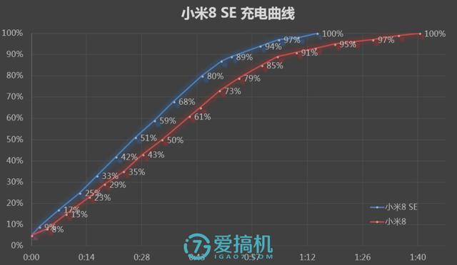 小米最強中端旗艦！小米8 SE詳細體驗評測