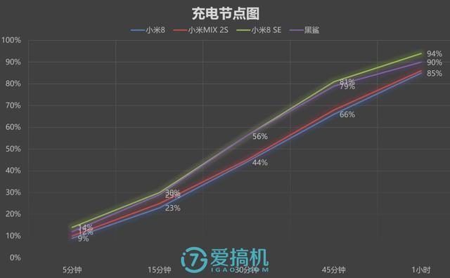 小米最強中端旗艦！小米8 SE詳細體驗評測