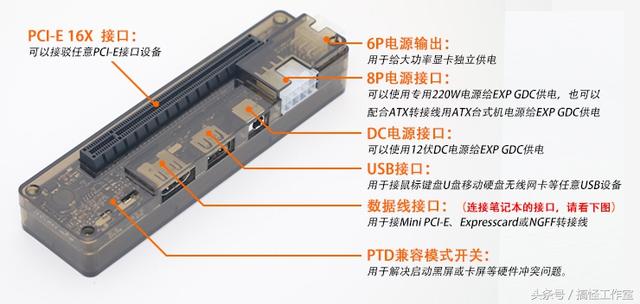 提升筆記本性能，外置一張獨立顯卡就夠了
