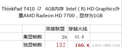 提升筆記本性能，外置一張獨立顯卡就夠了