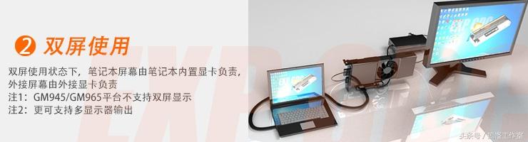 提升筆記本性能，外置一張獨立顯卡就夠了