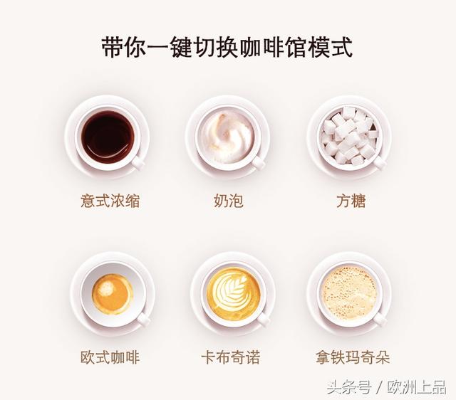 德國咖啡機品牌，你又知道多少