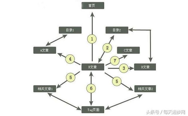 站內站和二級域名全面解答
