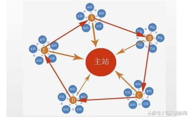 站內站和二級域名全面解答