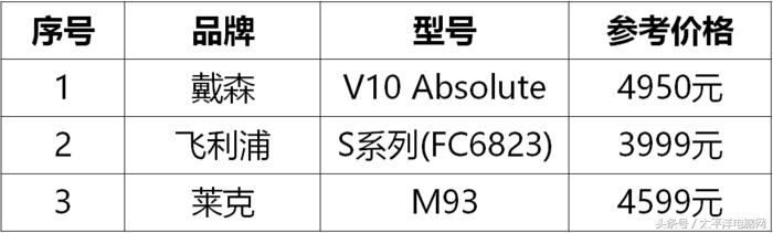 搞機試驗站：三大手持無繩吸塵器效率比拼，賽果揭曉