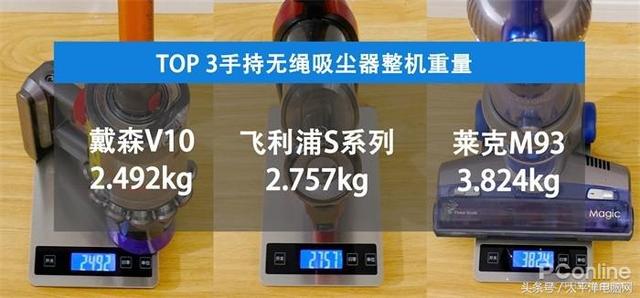 搞機試驗站：三大手持無繩吸塵器效率比拼，賽果揭曉