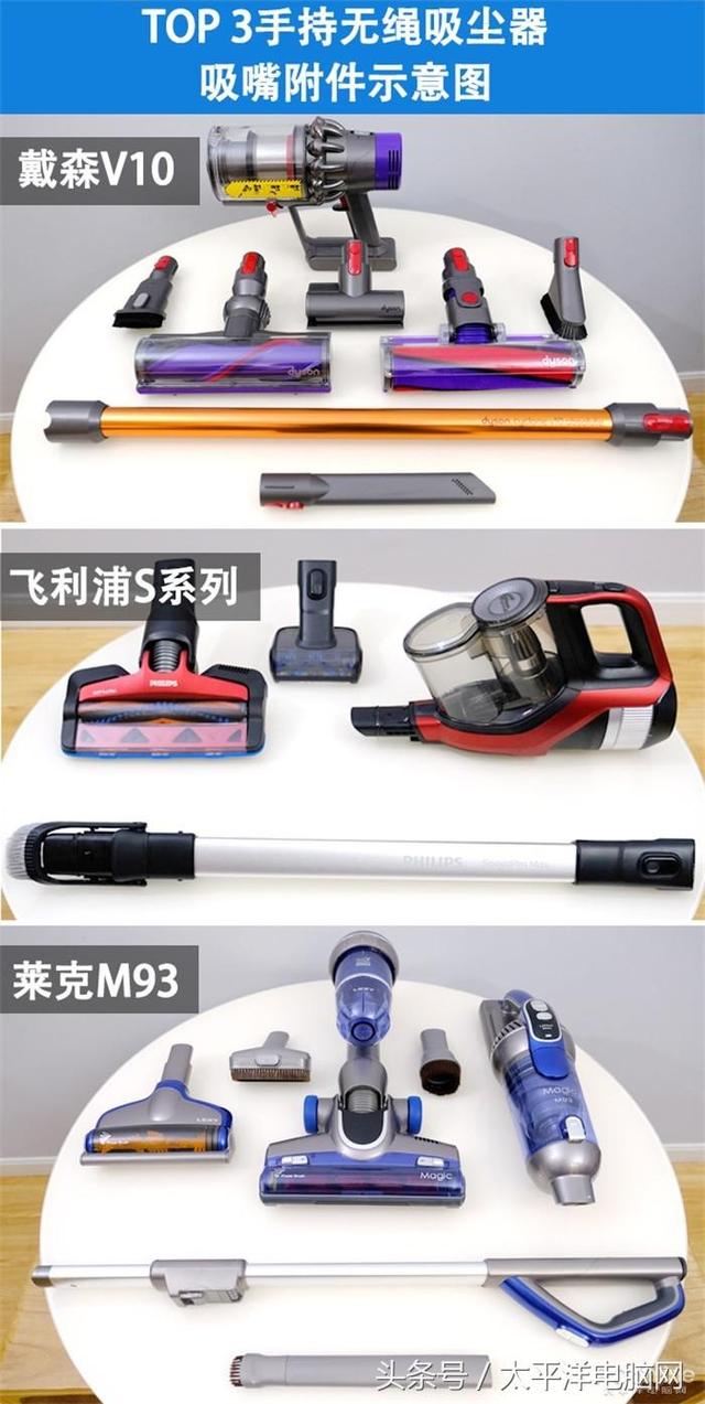 搞機試驗站：三大手持無繩吸塵器效率比拼，賽果揭曉