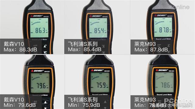 搞機試驗站：三大手持無繩吸塵器效率比拼，賽果揭曉