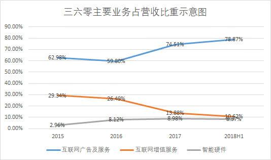360日賺849萬背后:網絡安全巨頭光環下的隱憂