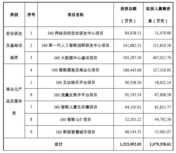 360日賺849萬背后:網絡安全巨頭光環下的隱憂