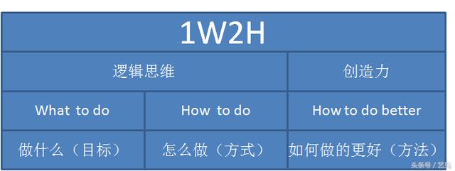 如何寫出一份老板滿意的市場推廣方案？