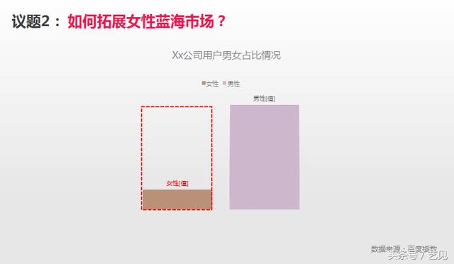 如何寫出一份老板滿意的市場推廣方案？