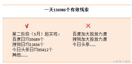 如何寫出一份老板滿意的市場推廣方案？