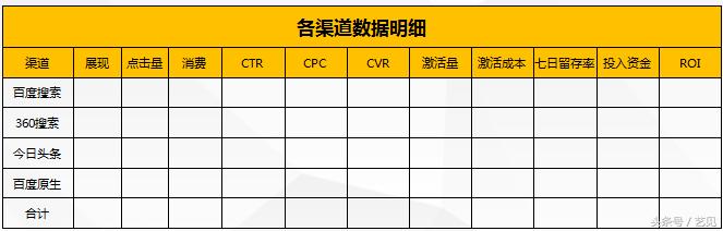 如何寫出一份老板滿意的市場推廣方案？