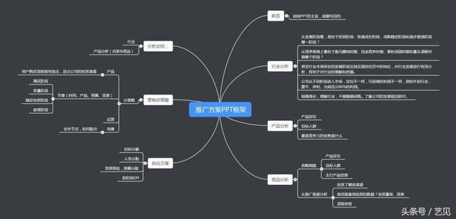 如何寫出一份老板滿意的市場推廣方案？