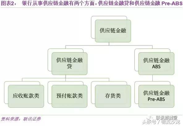 一文讀懂供應鏈金融
