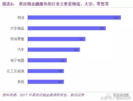 一文讀懂供應鏈金融