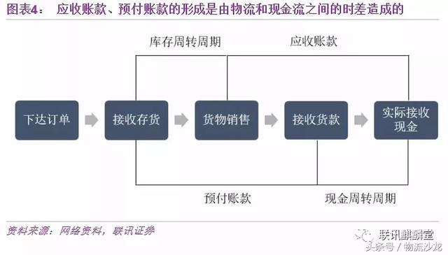 一文讀懂供應鏈金融