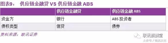 一文讀懂供應鏈金融